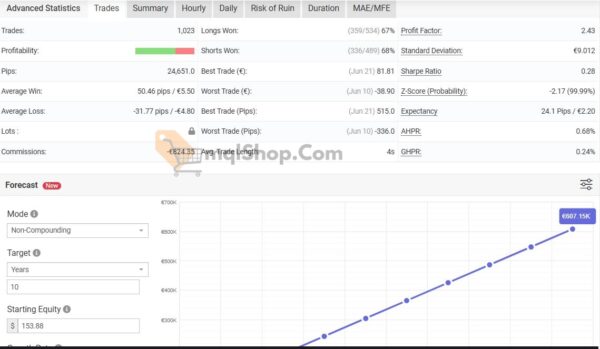 HFT Gold EA MT4 by Fxsuport myfxbook 2