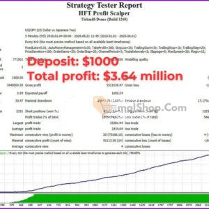 HFT-Profit-Scalper-EA-Backtests