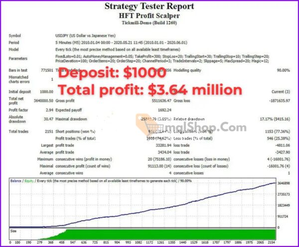 HFT-Profit-Scalper-EA-Backtests