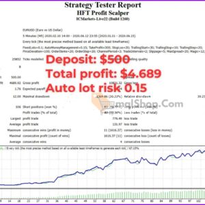 HFT-Profit-Scalper-EA-MT4-Backtest