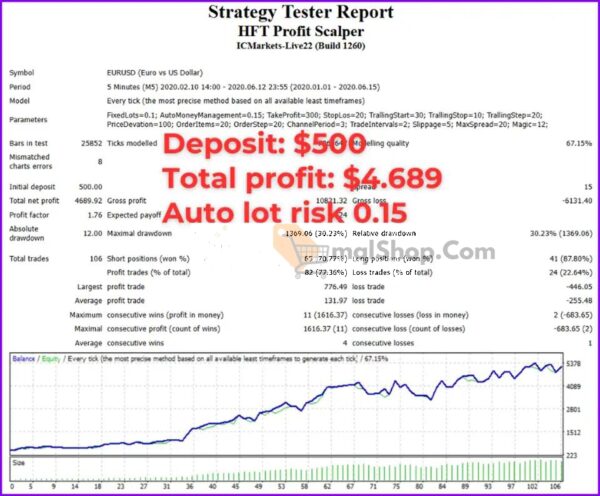 HFT-Profit-Scalper-EA-MT4-Backtest