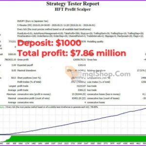 HFT-Profit-Scalper-MT4-Backtest