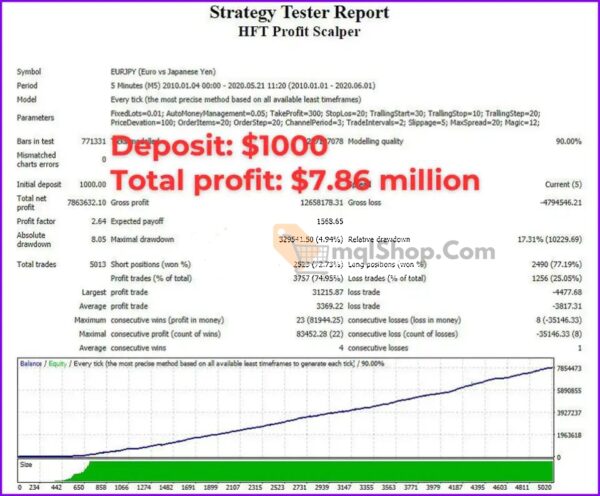 HFT-Profit-Scalper-MT4-Backtest