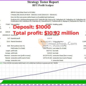 HFT-Profit-Scalper-MT4-Backtests