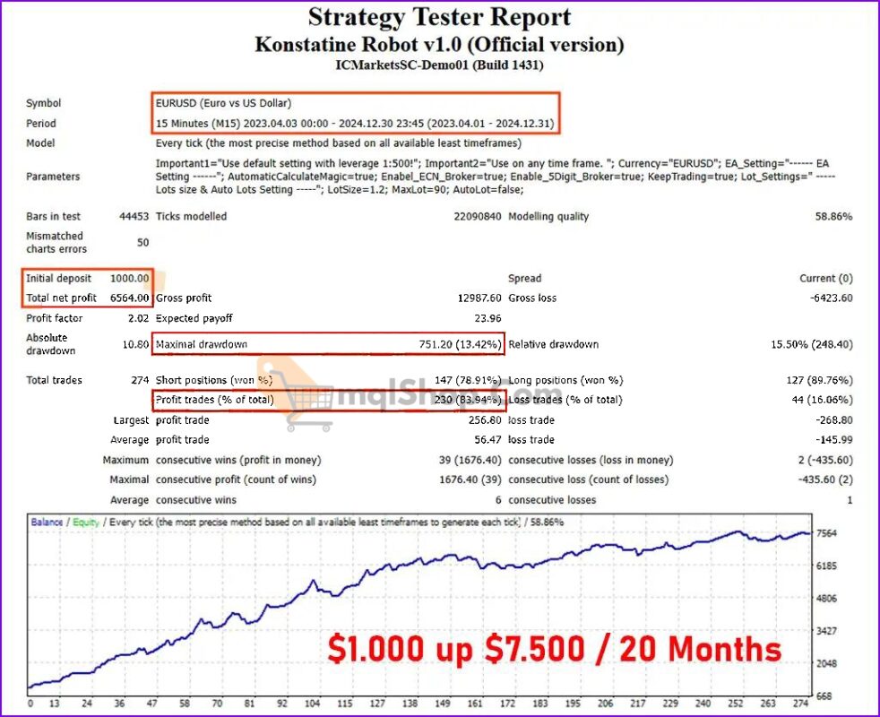 Konstatine-Robot-EA-Backtest