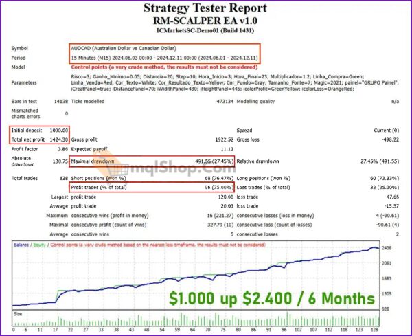 RM-SCALPER-EA-Backtest