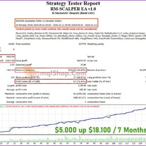 RM-SCALPER-MT4-Backtest