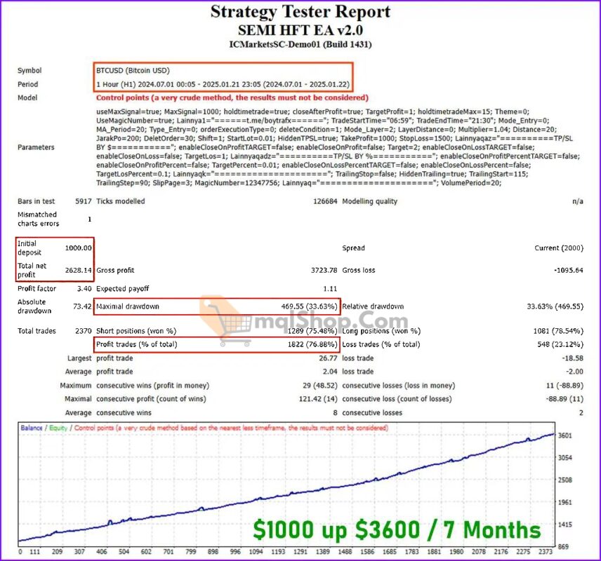 SEMI-HFT-EA-Backtest