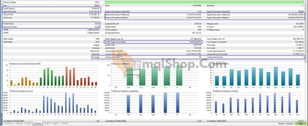 The-Infinity-EA-MT4-Backtests