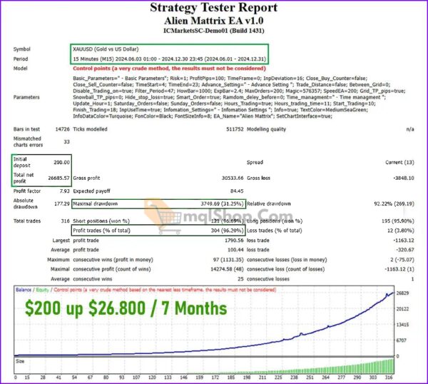 Alien-Mattrix-EA-Backtest