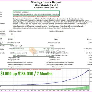 Alien-Mattrix-EA-Backtests