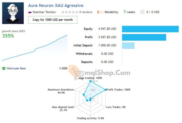 Aura-Neuron-EA-MT4-Live-results.JPG