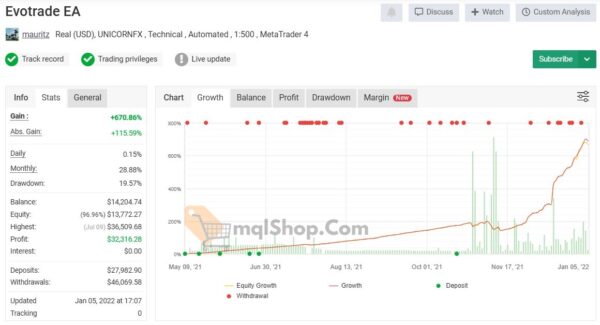 EvoTrade-EA-MT4-myfxbook-live-results.JPG