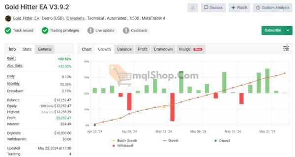 Gold-Hitter-EA-MT4-signal-Myfxbook