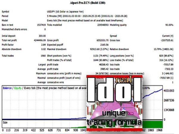 Idol-EA-MT4-backtest-3.jpg