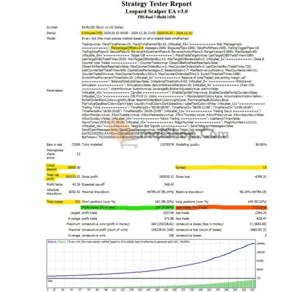 Leopard Scalper EA MT4 backtest 2