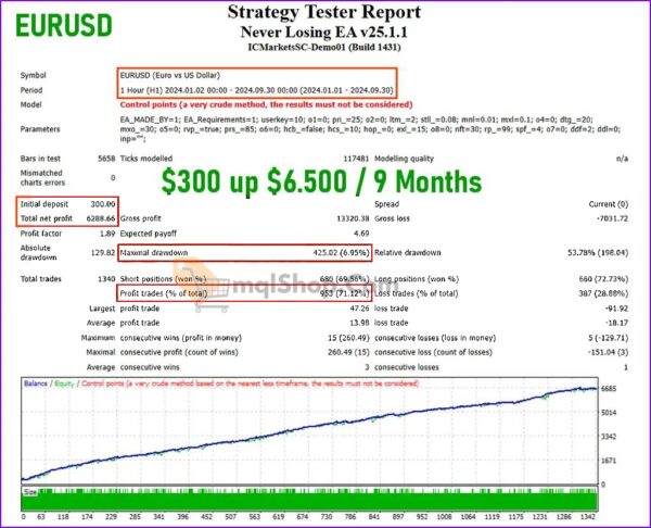 Never-Losing-EA-Backtest