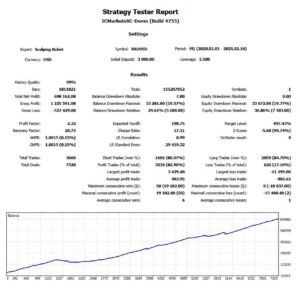 Scalping-Robot-EA-MT4-backtest-1.jpg