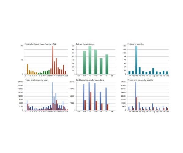 Scalping-Robot-EA-MT4-backtest-2.jpg