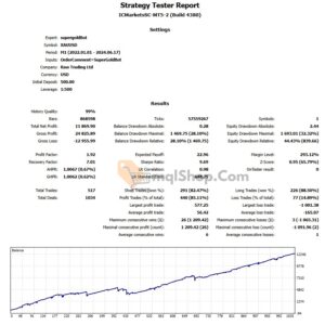 SuperGoldBot-EA-MT4-backtest