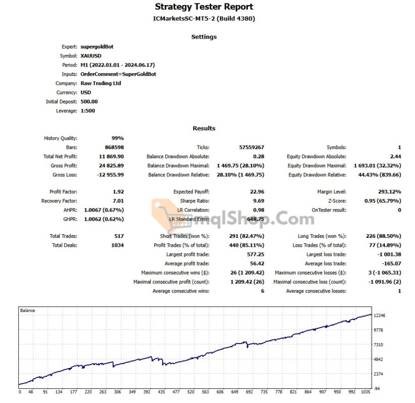 SuperGoldBot-EA-MT4-backtest