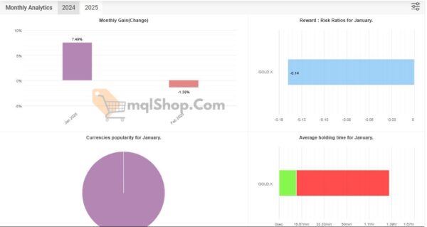 SuperGoldBot-MT4-Live-Performance-Results