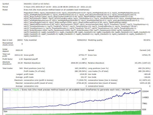 Autotrade-Gold-EA-MT4-backtest-1.jpg