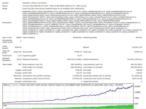 Autotrade-Gold-EA-MT4-backtest-2.jpg