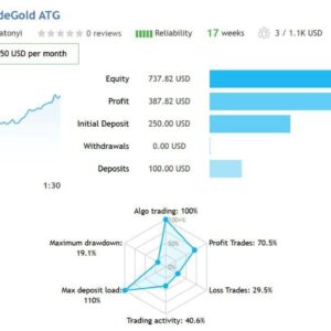 Autotrade-Gold-EA-MT4-live-results.jpg