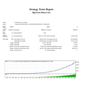 Big-Forex-Players-EA-MT4-backtest.jpg