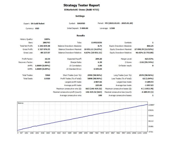 DS-Gold-Robot-EA-MT4-backtest.jpg