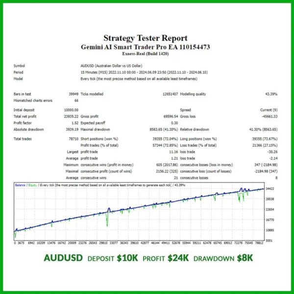 Gemini-AI-Smart-Trader-Pro-EA-MT4-backtest.JPG