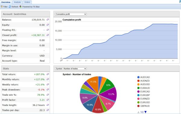 Gemini-AI-Smart-Trader-Pro-EA-MT4-live-signal.JPG