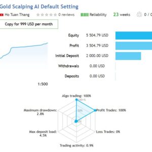 Gold-Scalping-AI-EA-MT4-live-signal.JPG