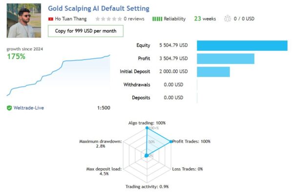 Gold-Scalping-AI-EA-MT4-live-signal.JPG