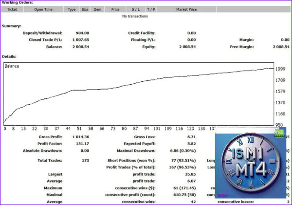 IS-M1-EA-MT4-Backtest.jpg