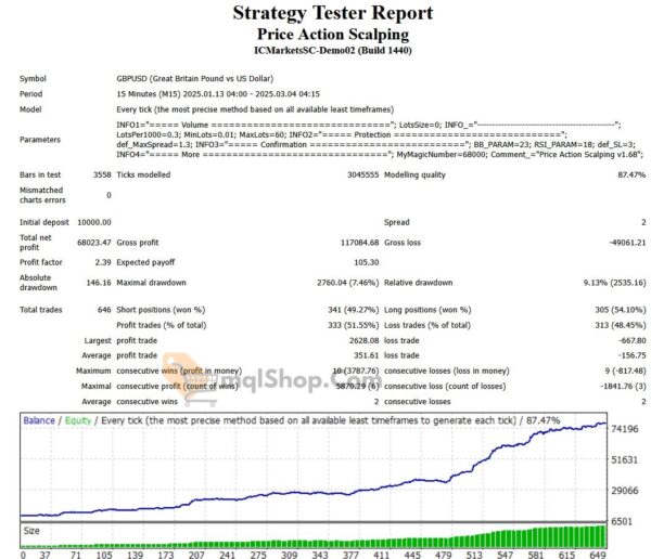 Price-Action-Scalping-EA-MT4-backtest.JPG