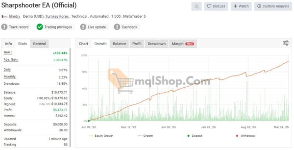 Sharpshooter-EA-MT4-live-signal.JPG