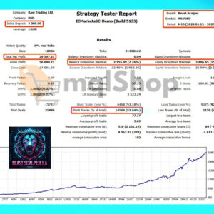 Beast Scalper EA MT5 backtest 1