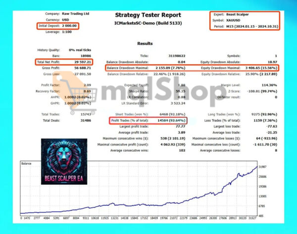Beast Scalper EA MT5 backtest 1