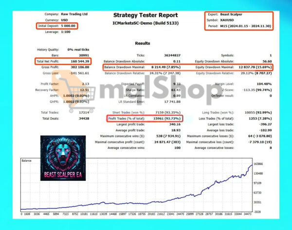 Beast Scalper EA MT5 backtest 2