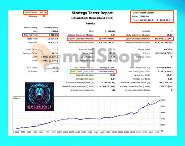 Beast Scalper EA MT5 backtest 4