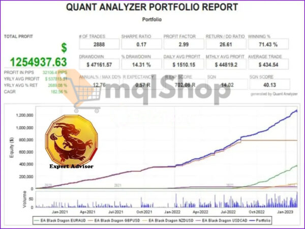 EA Black Dragon backtest