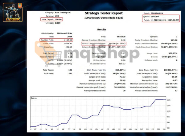 ESCOBAR EA MT5 backtest 2