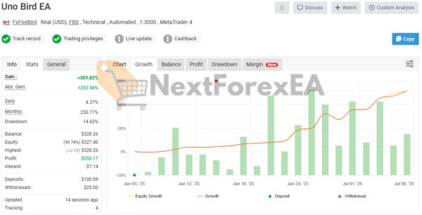 Gold Uno Bot MT5 signal on myfxbook