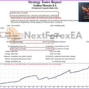 Golden Phoenix EA MT4 Backtest 1
