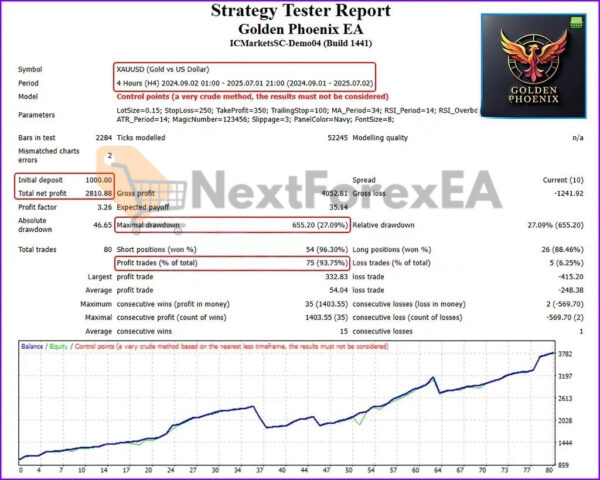 Golden Phoenix EA MT4 Backtest 2