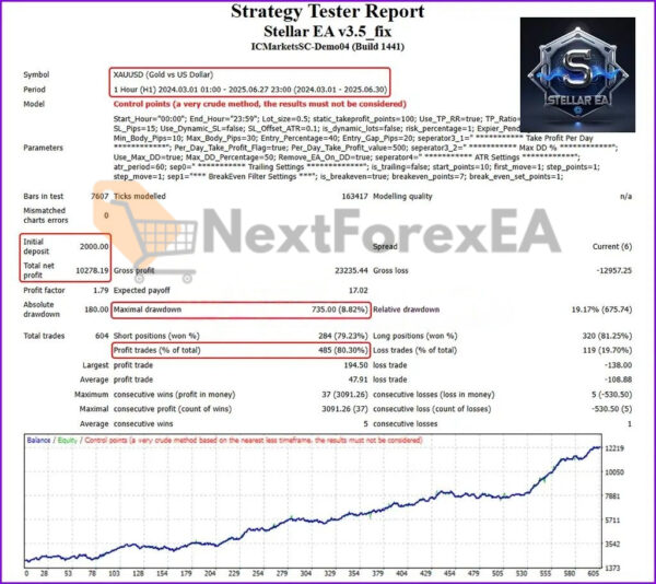 Stellar EA MT4 Backtest 1