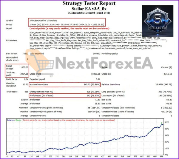 Stellar EA MT4 Backtest 2