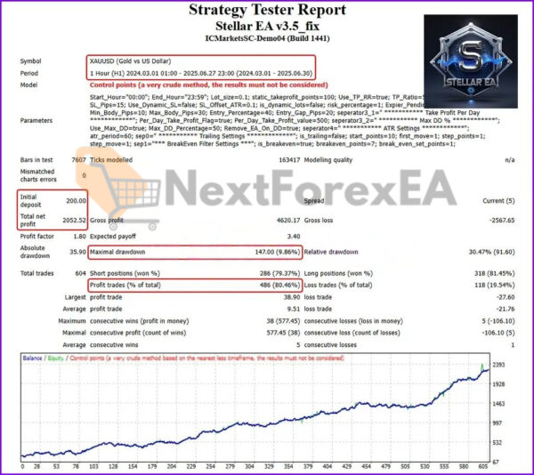 Stellar EA MT4 Backtest 3